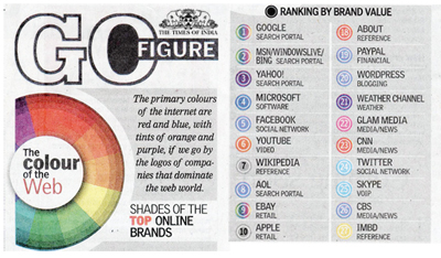 Video Brochure Design